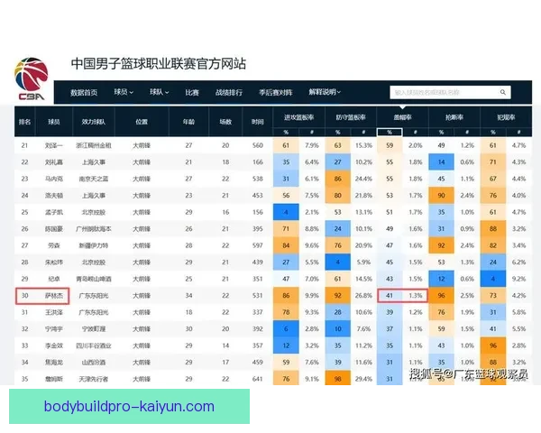 防守数据排行：各球队防守表现分析及趋势评估